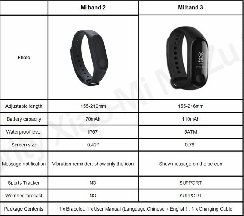 Origina Xiaomi mi Band 3 Смарт-Браслет фитнес-браслет mi Band 3 сенсорный экран частота сердечных сокращений смарт-браслет для Android IOS