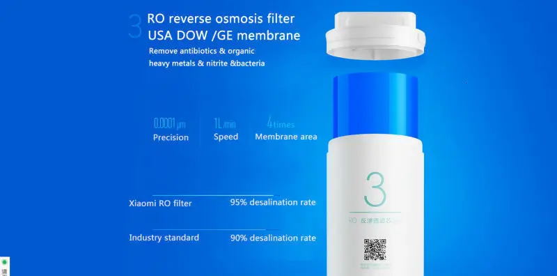 Xiaomi столешница RO очиститель воды 400 г мембранный фильтр воды для обратного осмоса система технология кухня тип бытовой