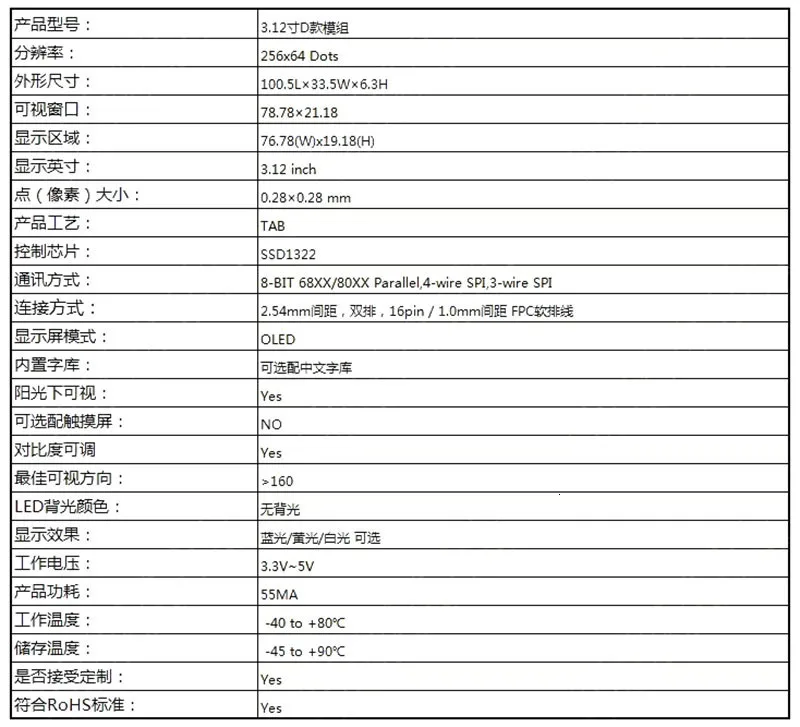 ShengYang настоящий oled-дисплей 3,1" 256*64 25664 точек Графический ЖК-модуль дисплей экран LCM SSD1322 контроллер Поддержка SPI