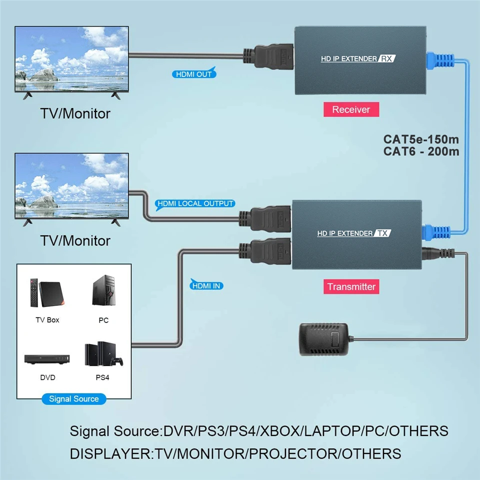 2022 ZY-DT236 RJ45 HDMI удлинитель IP по UTP/STP CAT5 CAT5e CAT6 1080 локальная сеть 200m Ethernet | Электроника