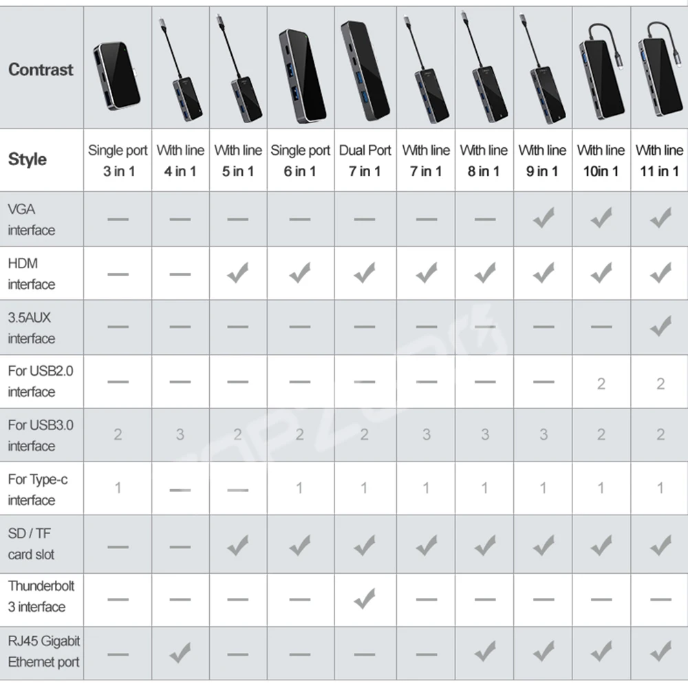 USB 3.0 Type C Hub Multi 3 0 VGA SD/TF кардридер адаптер док станция для ноутбука аксессуары
