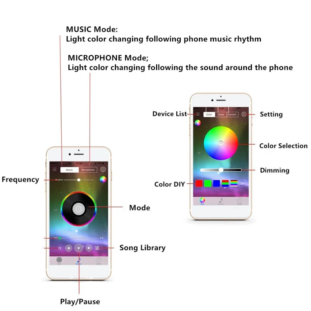 Автомобильная светодиодная ленсветильник 48 светодиодов Bluetooth управление через
