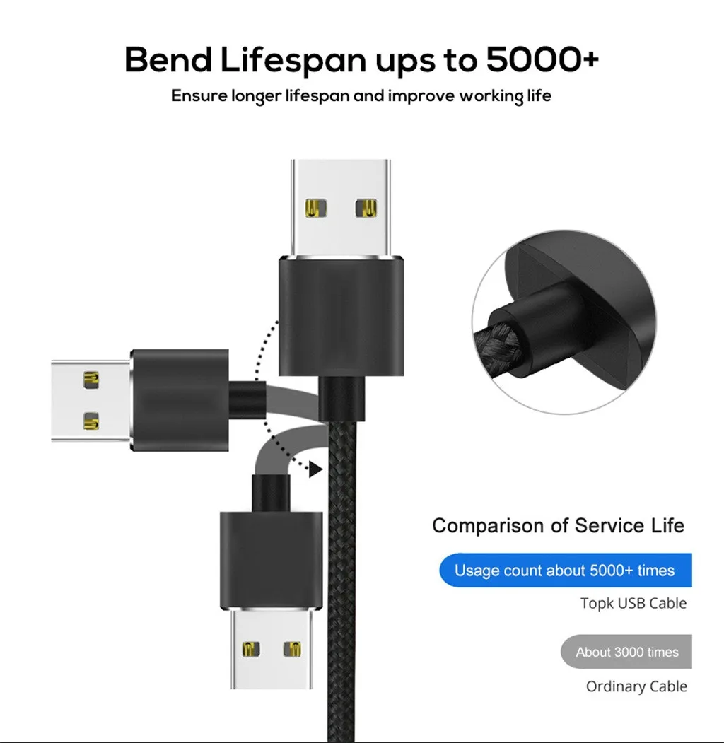 Магнитный кабель L Type 90 градусов 1 м Micro Usb для адаптера C зарядное устройство