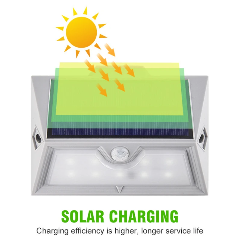 

Newly Outdoor Solar Light Waterproof Induction LED Wall Lamp for Garden Courtyard