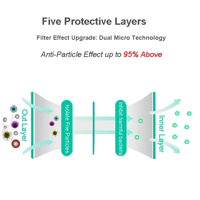 Респираторная маска FSUP 6 шт. фильтр для частиц хлопок 6000 6500 7200 маски от