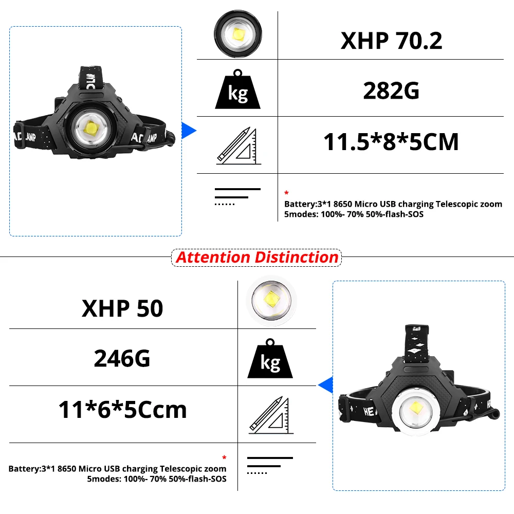 Самый мощный XHP70.2 USB Перезаряжаемый светодиодный налобный фонарь очень яркий фонарь XHP50 Охота Велоспорт Lanterna Водонепроницаемый использование 3x18650