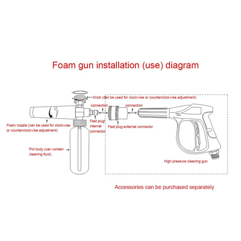 

Pressure Washer Jet Wash 1/4" Quick Release Adjustable Snow Lance, Cannon