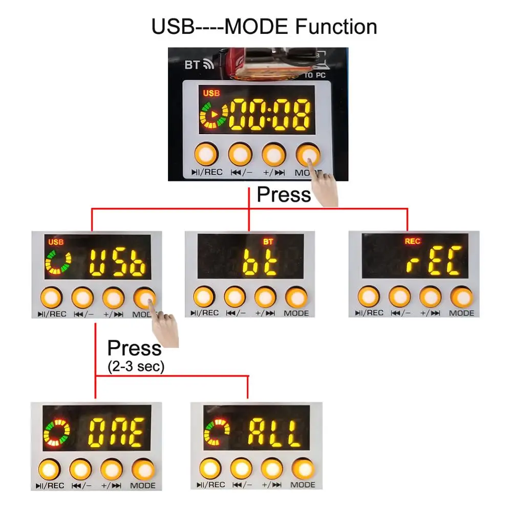 Freeboss AM PSM DC 5V USB Запись Bluetooth компьютер Звуковая карта 6 каналов 2 подойдет как для