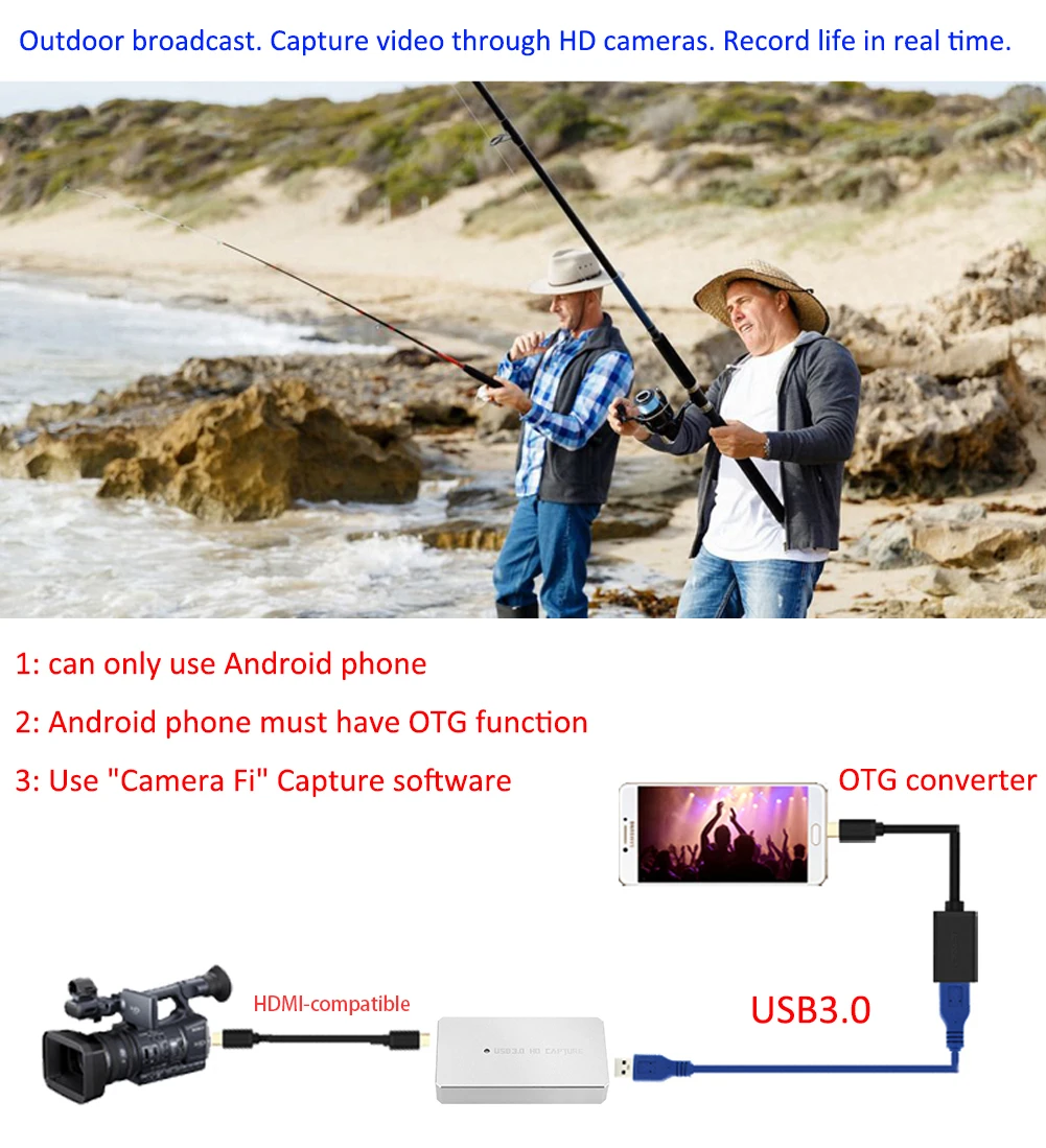 Y & H USB3.0 Карта видеозахвата HDMI compatibleI USB игра захват Регистраторы HD 1080P 60fps
