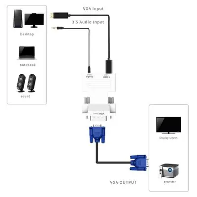 HDMI Женский VGA Мужской конвертер с аудио адаптером поддержка 1080P выходной сигнал