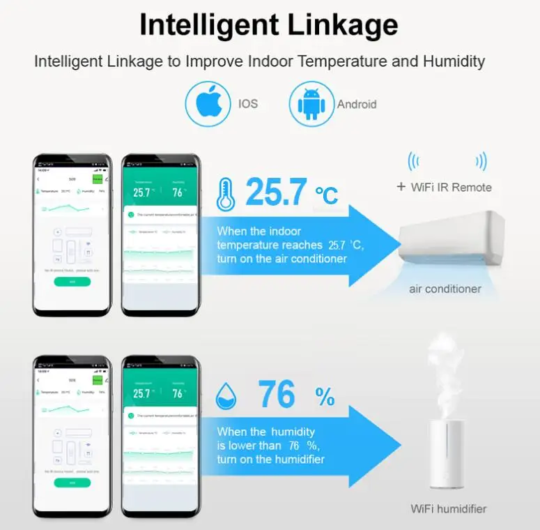 Wi-Fi датчик температуры и влажности с ИК-пультом ДУ | Безопасность защита