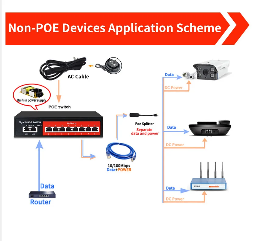 SZSSCEE гигабитный 10-портовый коммутатор Poe поддержка Ieee802.3af/at ip-камер и беспроводной AP 10/100/1000 Мбит/с стандартный сетевой коммутатор