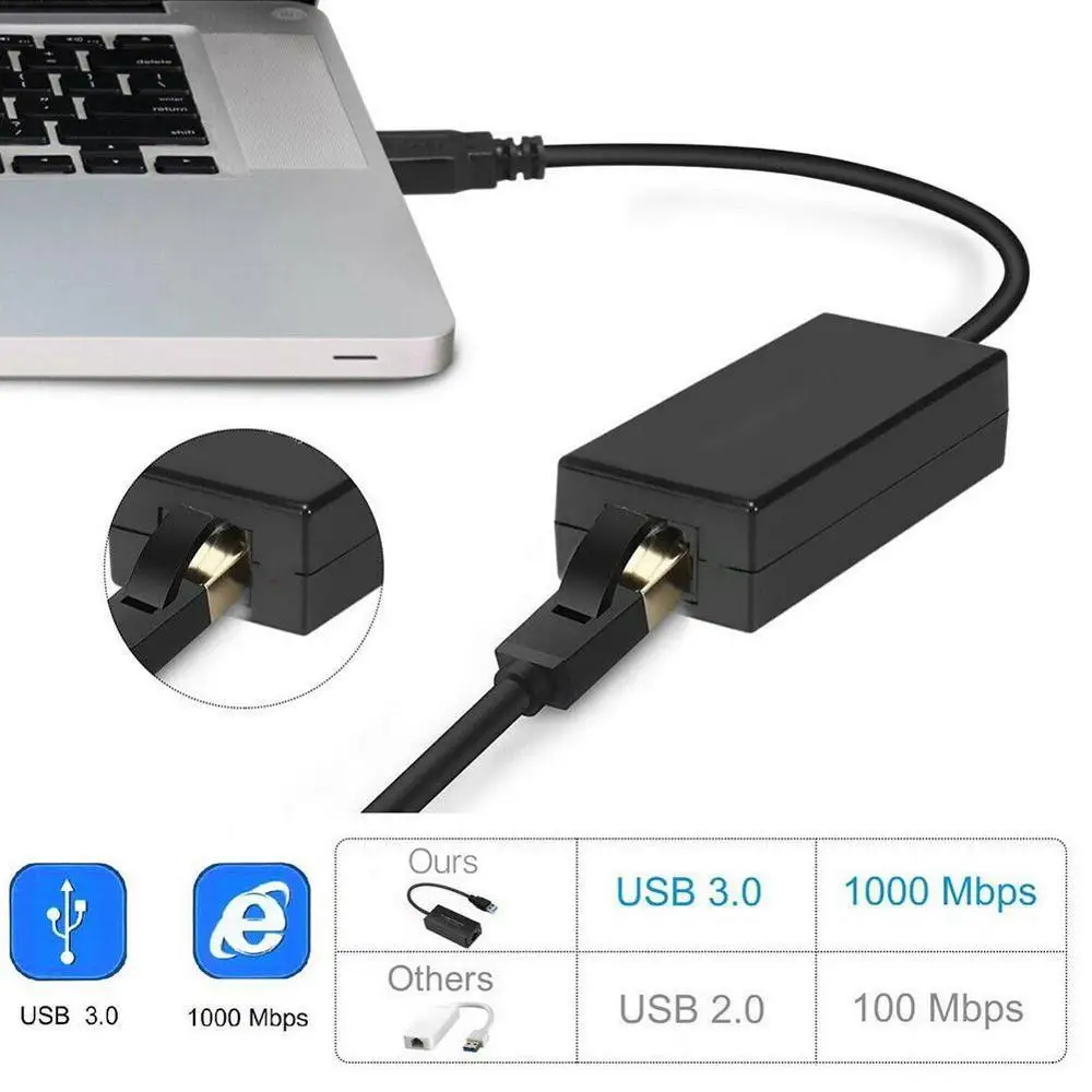 USB Ethernet адаптер 3 0 2 Сетевая карта для RJ45 Lan установки на Windows 10 Xiaomi Mi Box USB|Запасные