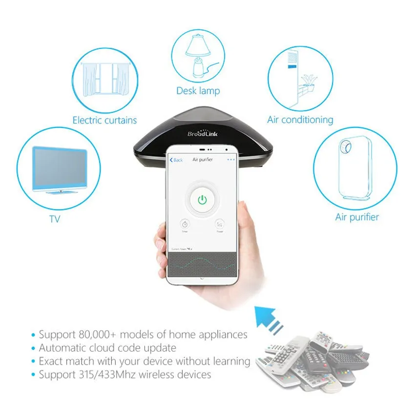 Broadlink оригинальный RM33Pro умный дом Domotica универсальный контроллер WIFI + IR RF пульт