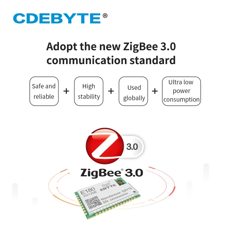 Беспроводной модуль приемопередатчика EFR32 ZigBee 3 0 отверстие для штампов IPEX SMD IoT