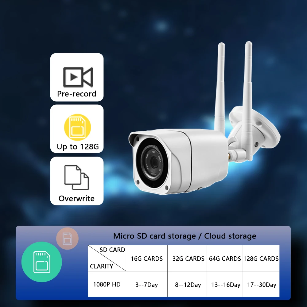 5-мегапиксельная наружная камера с Wi-Fi беспроводная Защита системы