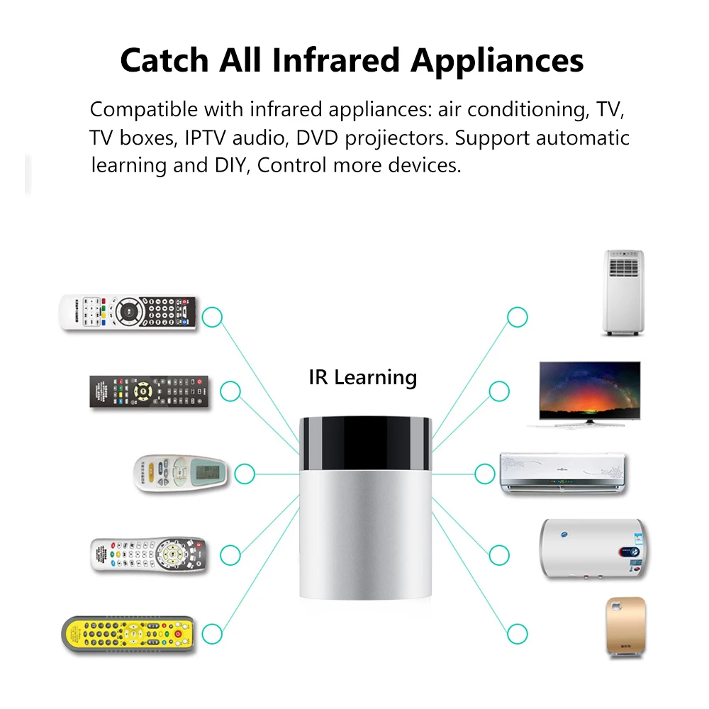 Пульт дистанционного управления AVATTO Tuya Smart Home ИК пульт из алюминиевого сплава 2 4