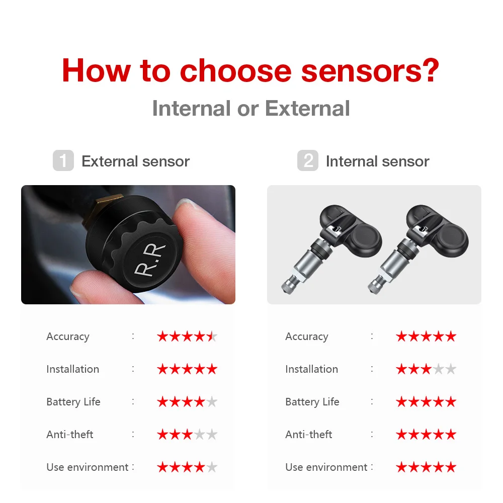 Автомобильная система контроля давления в шинах TPMS мониторинга солнечного