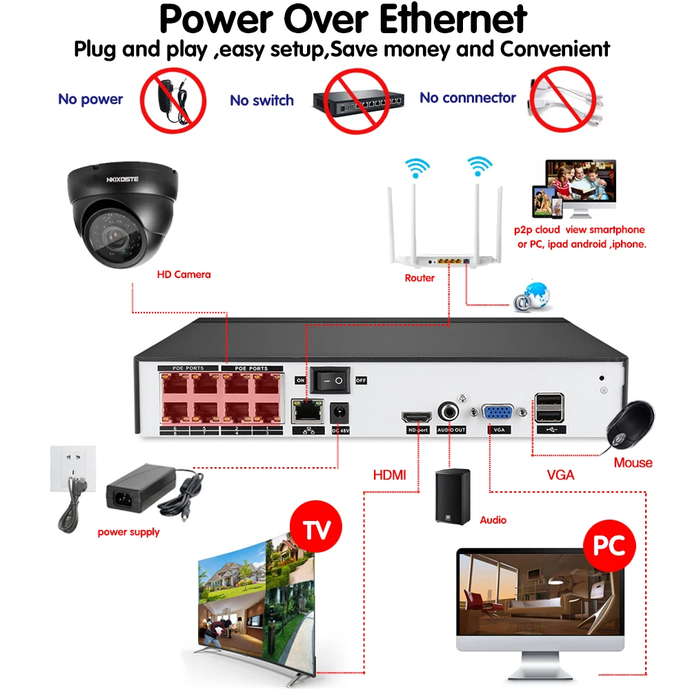 POE NVR 8CH Full HD комплект безопасности 24 шт. Инфракрасные светодиоды IP система наблюдения ссtv комната/вилла улица купольная камера видео набор для наблюдения