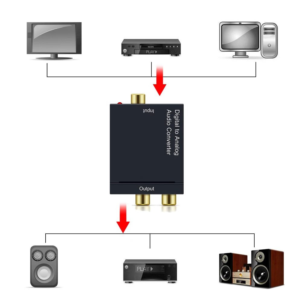Коаксиальный оптоволоконный Toslink к аналоговому L/R RCA аудио преобразователь