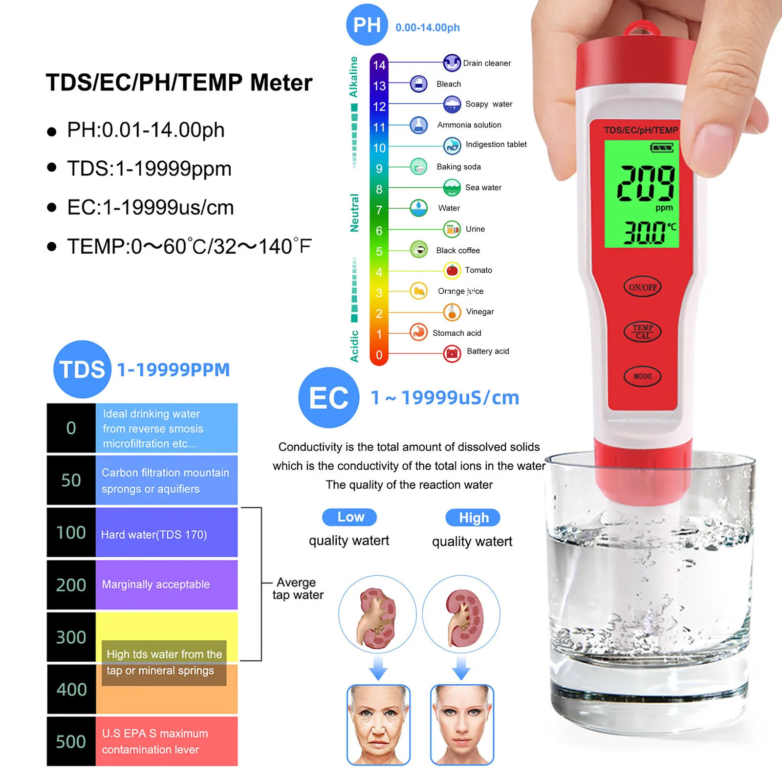 Цифровой прибор для измерения уровня PH 4 в 1 TDS EC Temp Тесты er заменить зонд воды