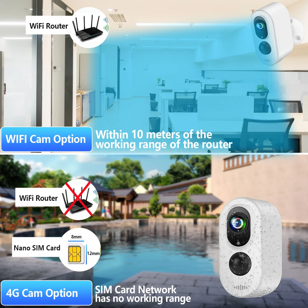 4G WIFI камера 3MP HD наружная беспроводная 3G sim карта Встроенная перезаряжаемая