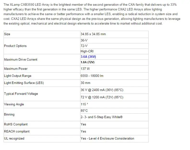 CREE Cob CXB3590+ идеальный держатель 50-2303CR+ предварительно Просверленный пассивный радиатор D133mmxH70mm(для 50-65 W)+ D100mm стеклянный объектив