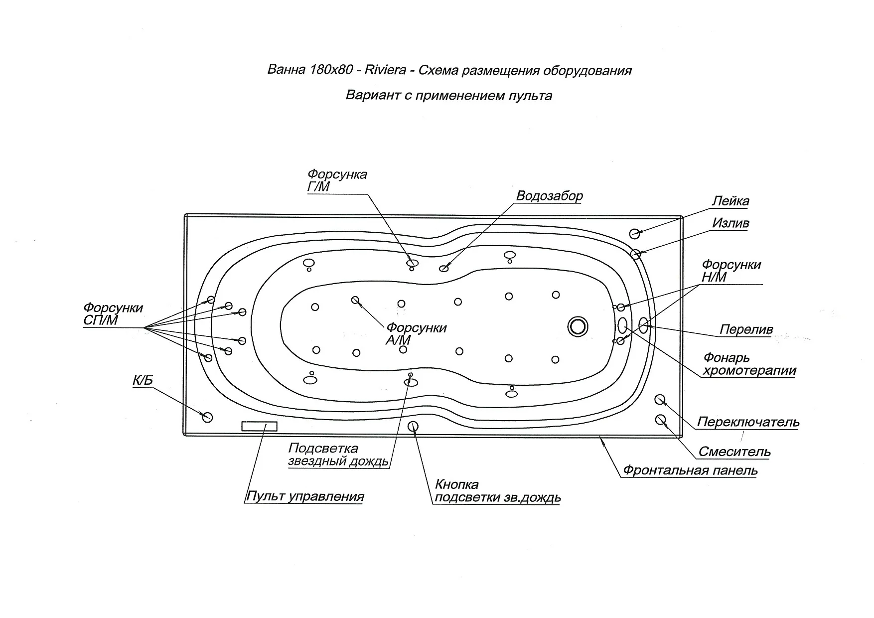 Схемы из акрила. Ванна Aquanet Riviera 180x80. Ванна Aquanet Riviera 180x80 акрил. Ванна акриловая Monterey Ривьера 180*80. Каркас Aquanet Riviera 180x80.