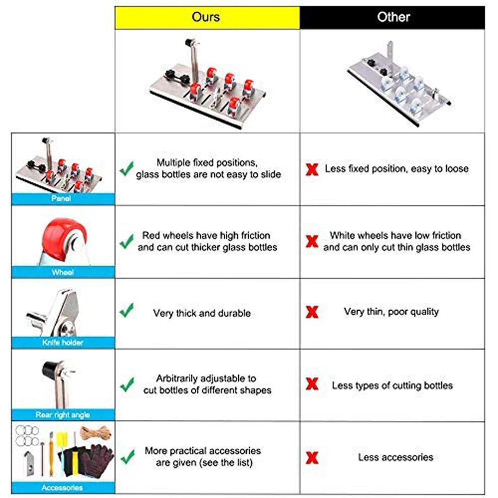 

DIY Glass Bottle Cutter Adjustable Sizes Metal Glassbottle Cut Machine for Crafting Wines Bottles Household Cutting Tool