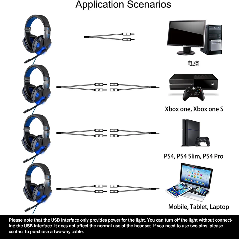 

Professional Durable Led Light Gamer Headset for Computer PS4 Gaming Headphones Adjustable Bass Stereo PC Wired Headset With Mic