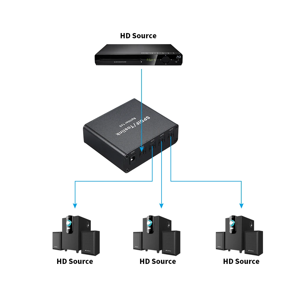 SPDIF Toslink Цифровой оптический аудио сплиттер 1x3 адаптер 1 вход на 3 выход с адаптером