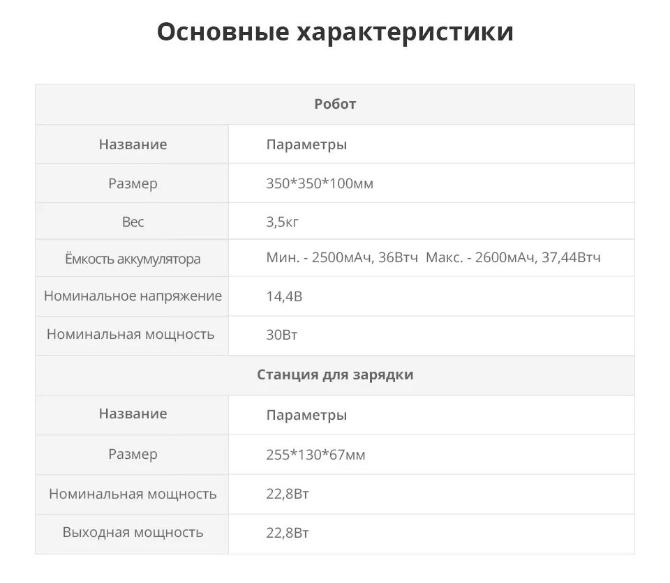 360 S5 робот пылесос для дома автоматическая зарядка 2000PA лазер LDS сканирование навигация приложение Смарт карта планировка раздел