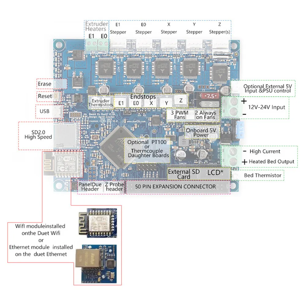 Cloned for Duet2 WiFi V1.04 Advanced 32bit Upgraded Controller Board Main Motherboard 3D Printer CNC Machine Upgrade Parts | Электроника