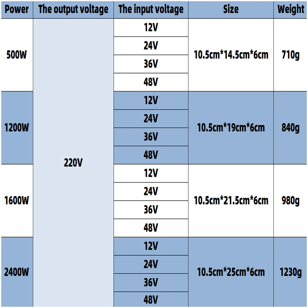 Солнечный инвертор DC 12V 24V 36V 48V TO 220V Transimpedance усилитель 500W 1200W 1600W 2400W синусоидальный