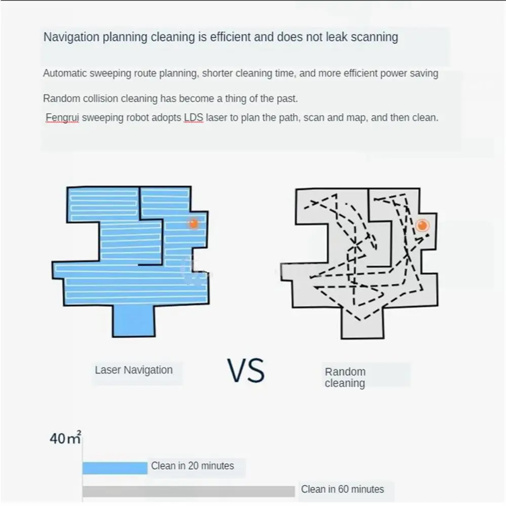 Умный робот пылесос с автоматической очисткой и автоматическим зарядкой 1800 ПА