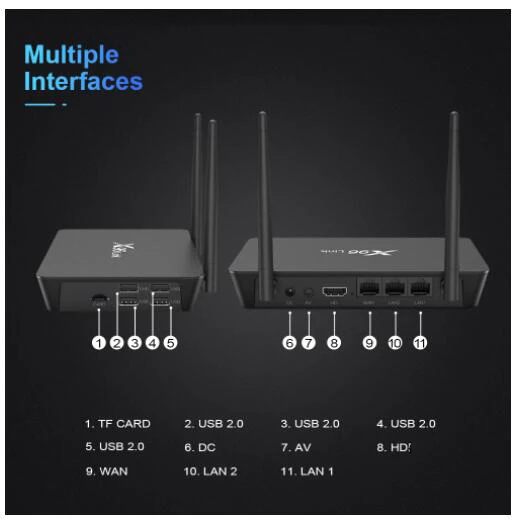 Смарт приставка X96 Link Android 7 1 Amlogic S905W 4 ядра DDR3 2 + 16 ГБ 100 м 4k ГГц|ТВ-приставки и