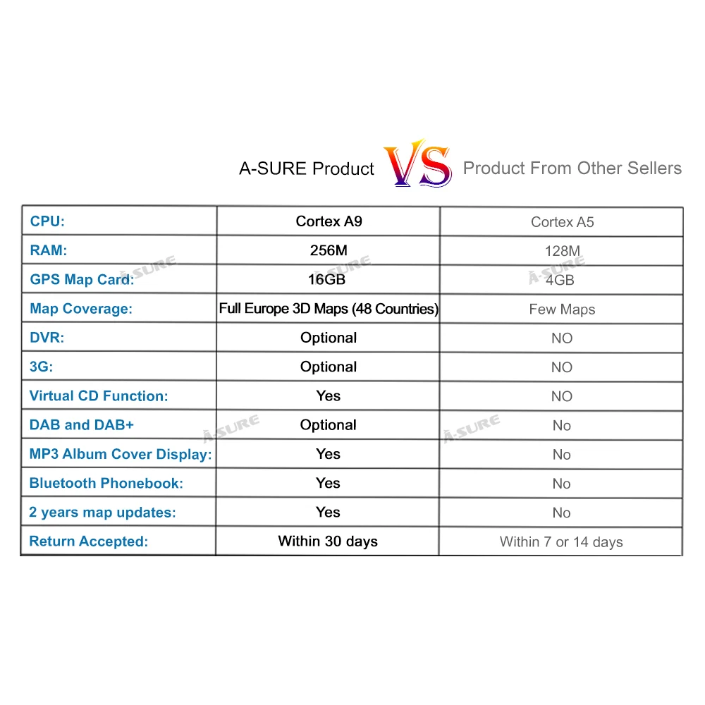 Автомобильный мультимедийный плеер A Sure 2 DIN 7 дюймовая стандартная навигация для