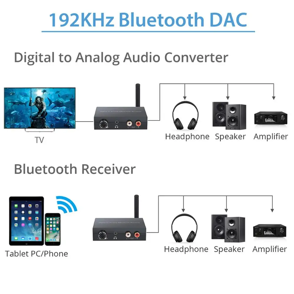 Neoteck цифро аналоговый аудио конвертер с Bluetooth приемником DAC оптический