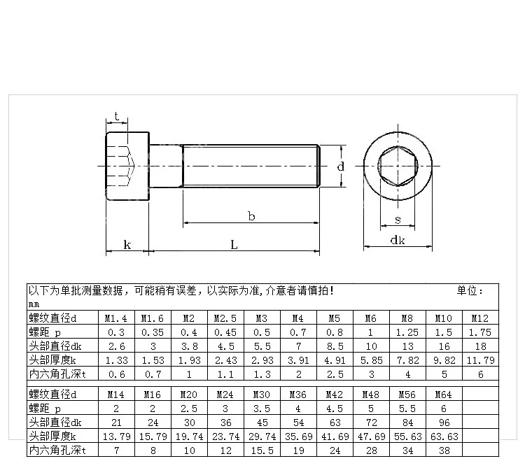 1 шт./лот черный высокопрочный винт из легированной стали 12 9 уровня M12 * 16-M12*150