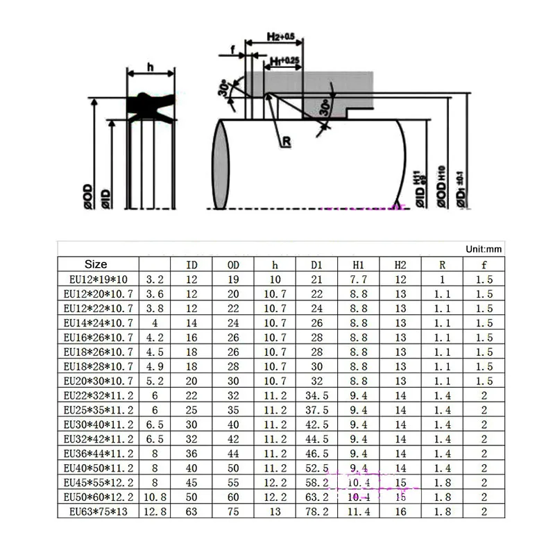 ЕС тип зеленый сальник поршень пневматического цилиндра стержень