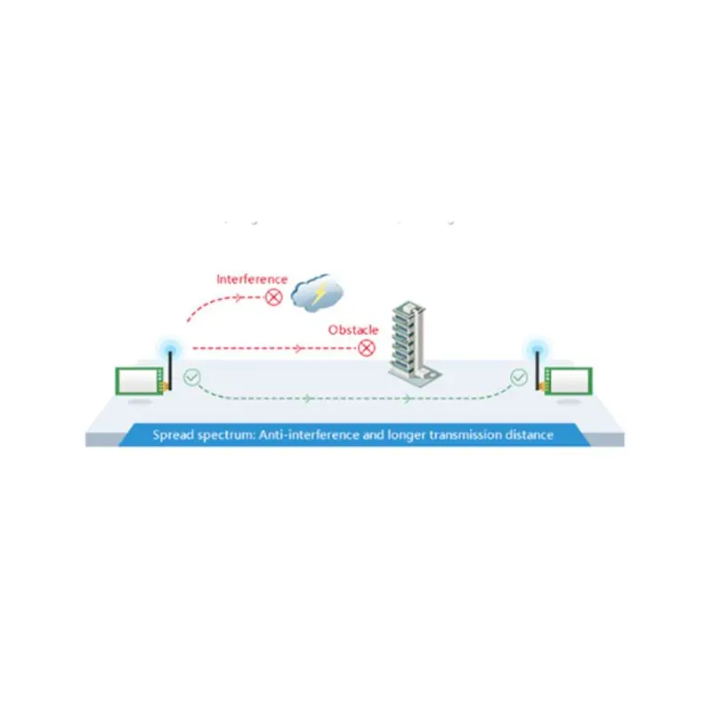 SX1278 LoRa 433MHz 30dBm 1W Serial Port Transceiver E32-433T30D SMA Long Range 433 MHz rf Transmitter and Receiver - купить по