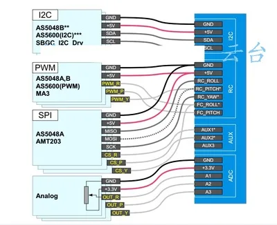AS5600 I2c точность интерфейса 12 битный бесщеточный головной двигатель применимое