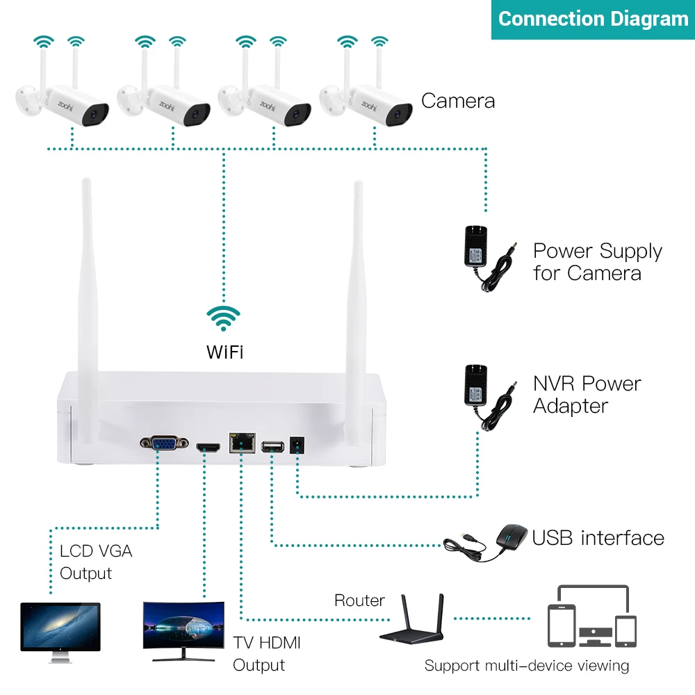 Zoohi 1920P Наблюдение Видео Система 5MP Wifi Камера Беспроводной NVR Звук Запись Дома