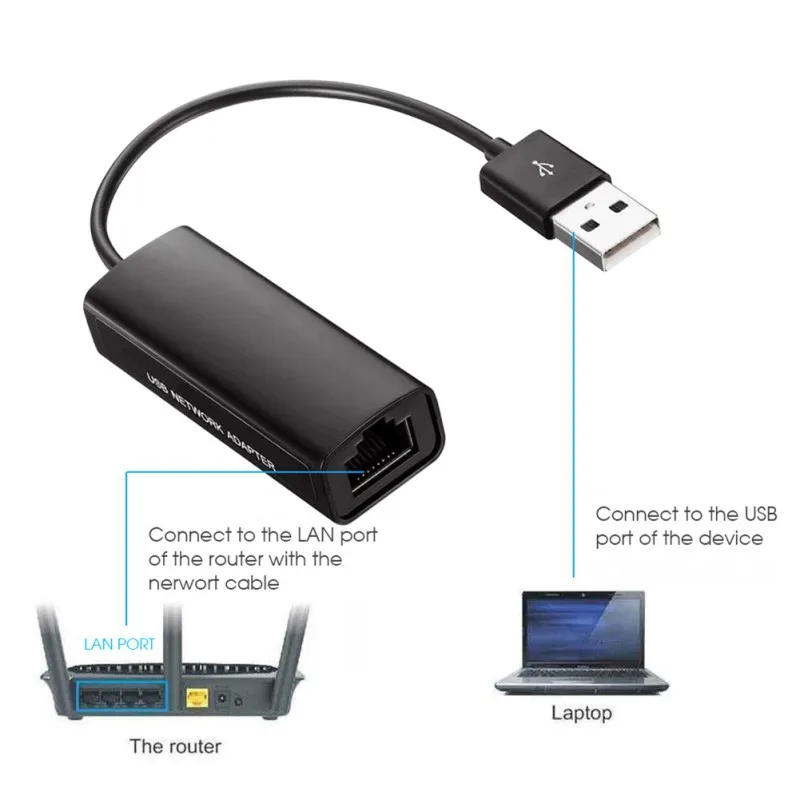 1000Mps USB 3 0 к RJ45 Lan Ethernet адаптер Hub сетевая карта для Nintendo Switch Для Switch/Wii U | Компьютеры