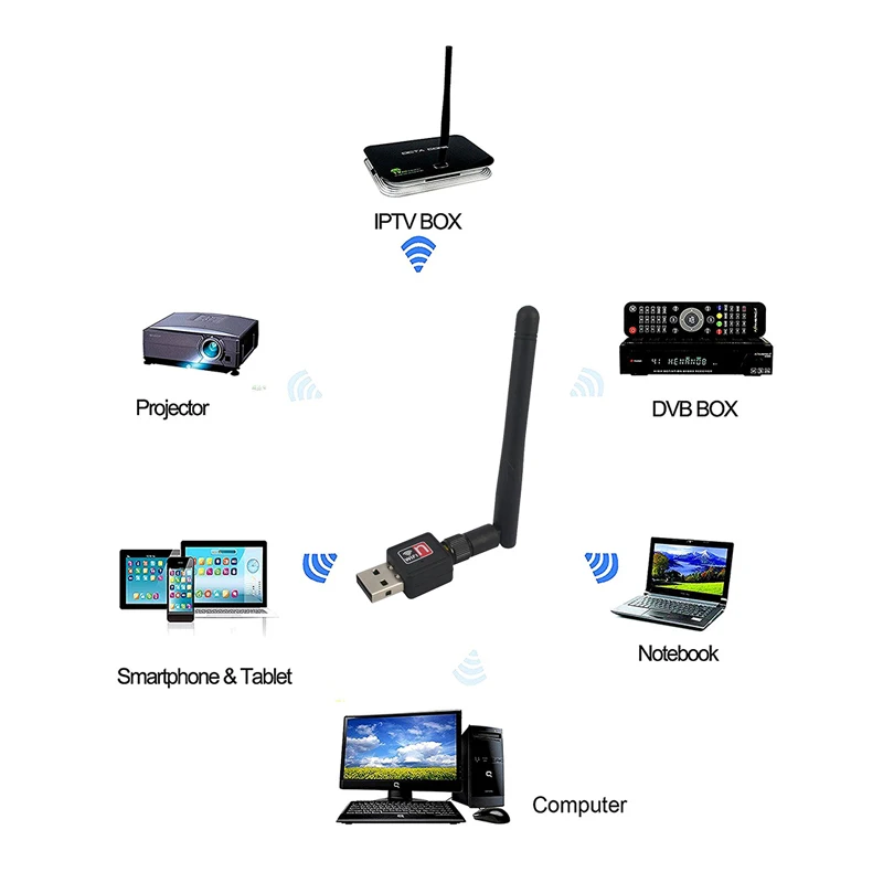 Wi Fi роутер kebidu с антенной USB 150 м 802.11n/g/b LAN|wifi adapter|network cardpc wifi adapter |