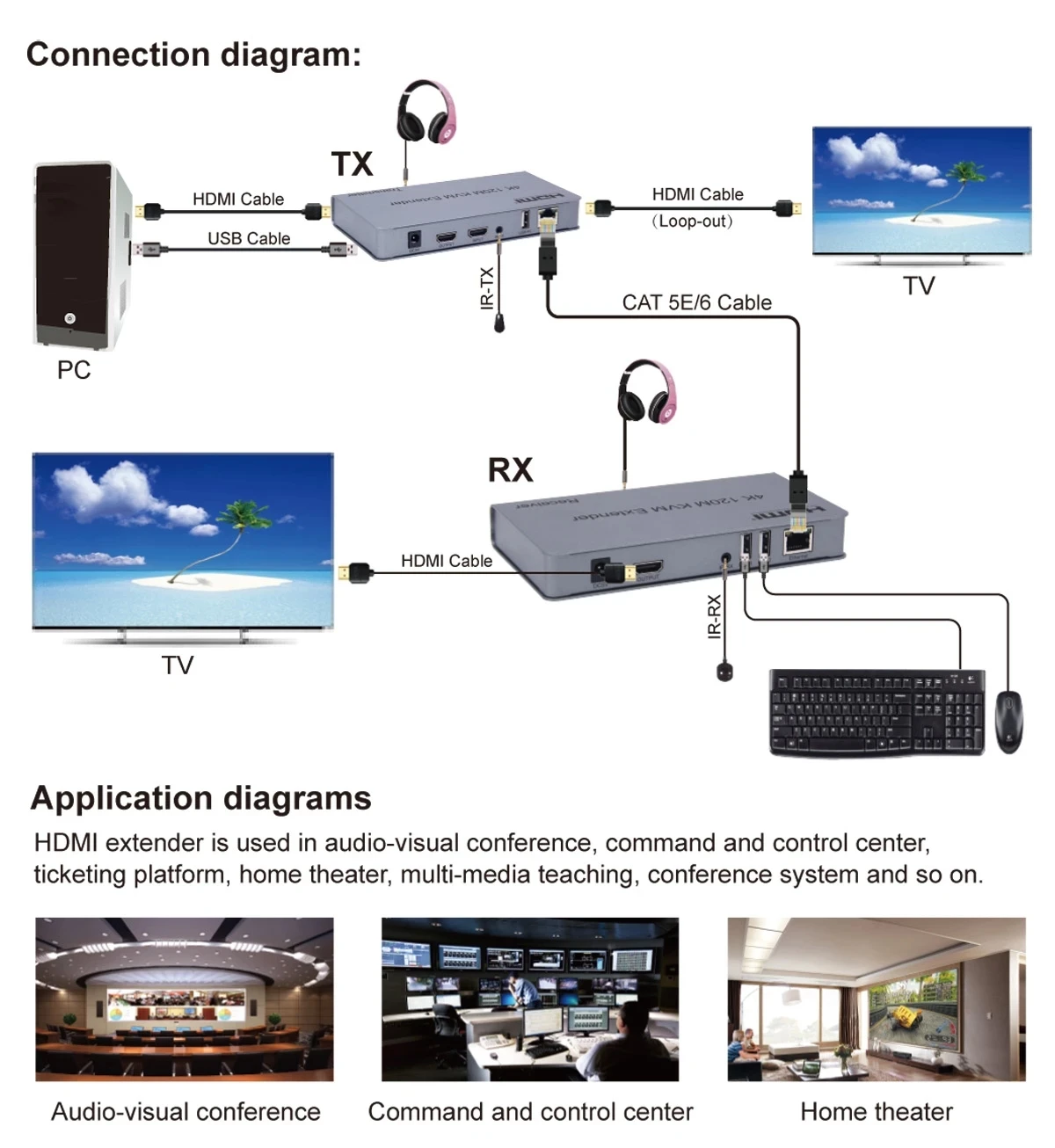 Удлинитель 4K 120M HDMI KVM от RJ45 Ethernet Cat5e Cat6 кабельный конвертер TX RX с поддержкой USB-мыши