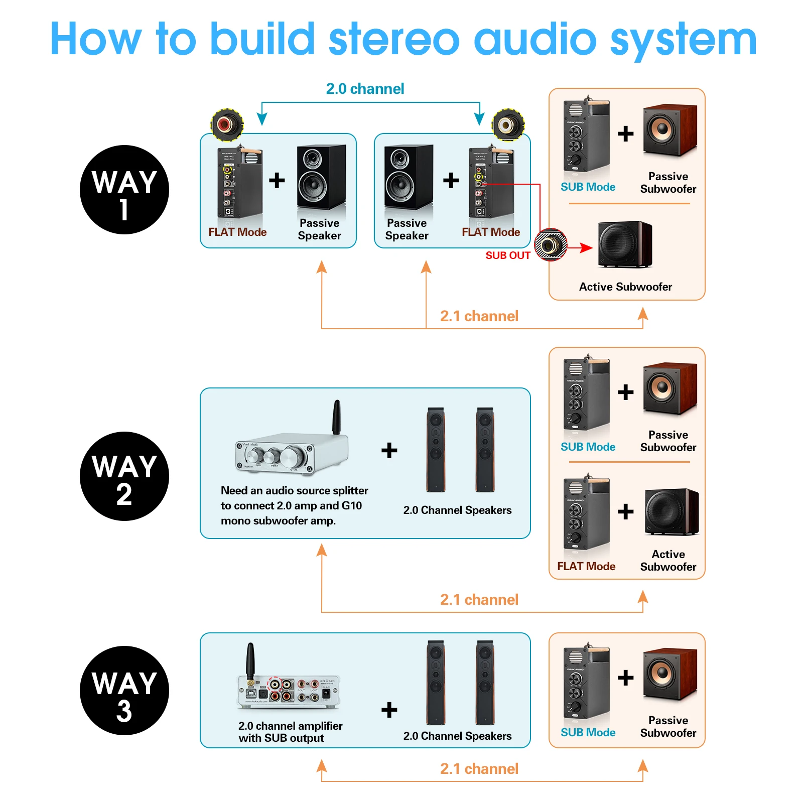 Douk Audio G10 Mini 100W/200W Mono Channel Vacuum Tube Audio Amplifier Full-frequency/Subwoofer Amp