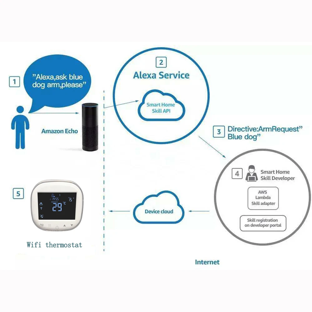 Wi-Fi термостат водного газового котла Отопление контроль температуры Лер Голосовое управление с Alexa Google Home Поддержка 6 Страна Язык