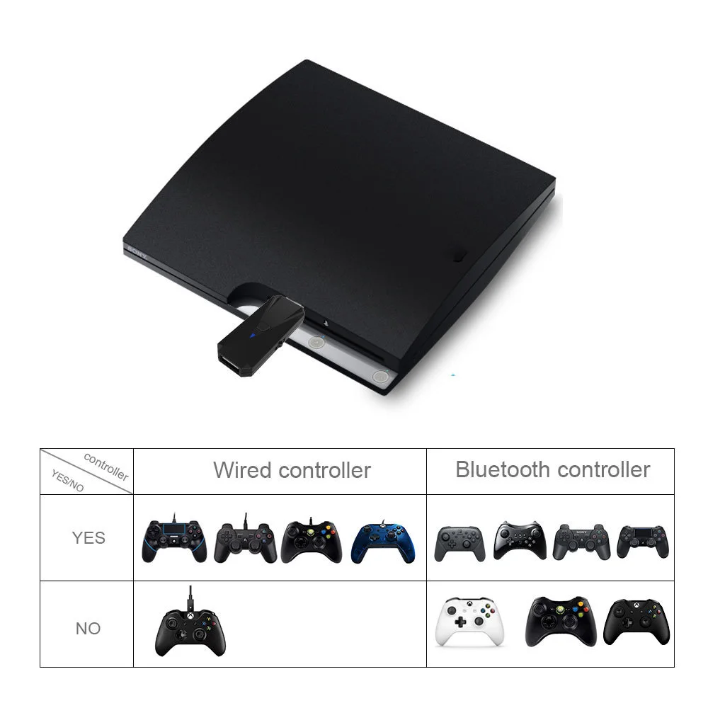 

Wireless Handle Converter For Switch/PS4/PS3/PC Wireless USB Controller Converter Wired Bluetooth Handle Adapter For Android