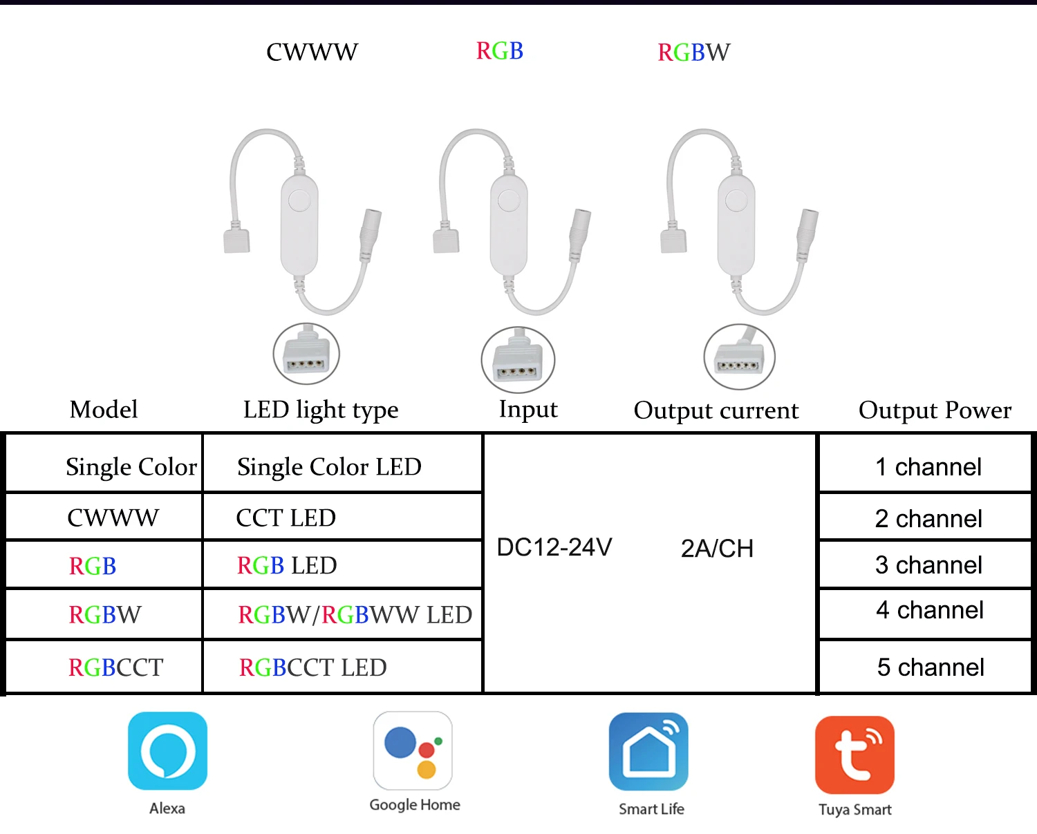 1/3/5 шт Tuya приложение Smart Life 12 24V Wi Fi цветовая температура/RGB/RGBW/RGBCCT светодиодный